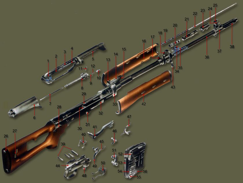 ���������� �������� ���