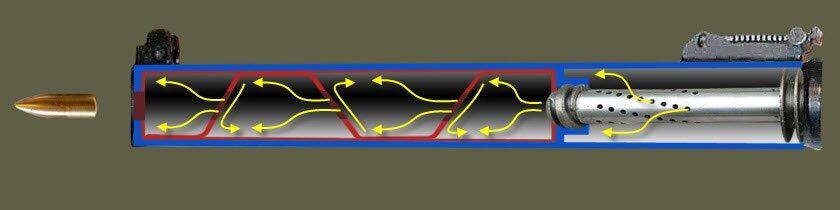 ������� ������ ��������� ���